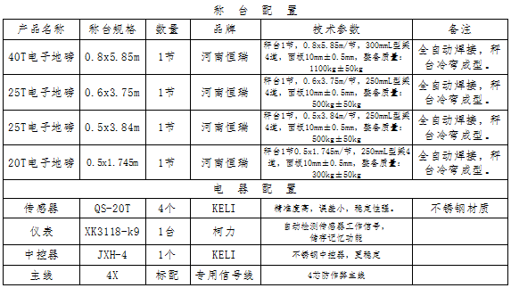 雙瑞參數