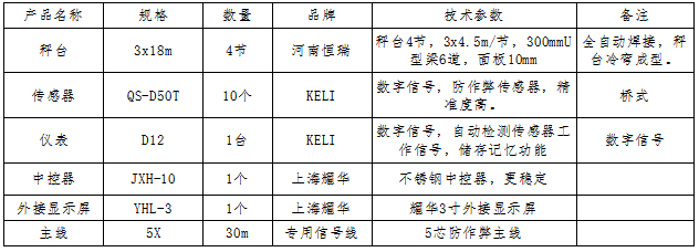 3x18m-100T（數字）