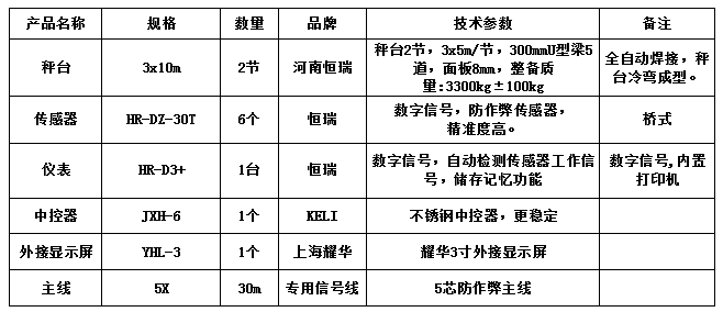 3x10m-50T（恒瑞數字）