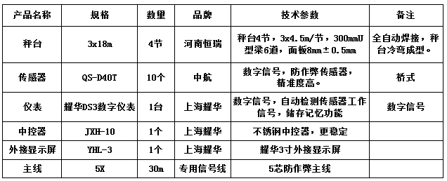 3x18m-100T（中航數字）