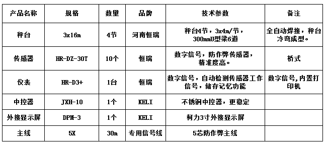 3x16m-60T（恒瑞數字）