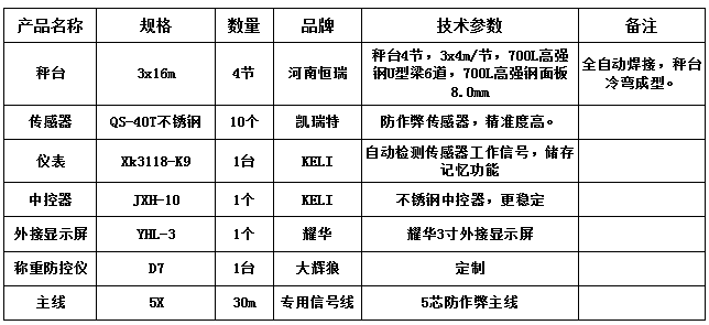 3x16m-100T（高強(qiáng)鋼8.0、凱瑞特40T、大輝狼D7防控儀）