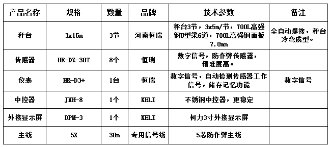 3x15m-100T（高強鋼7.0mm，恒瑞數字）