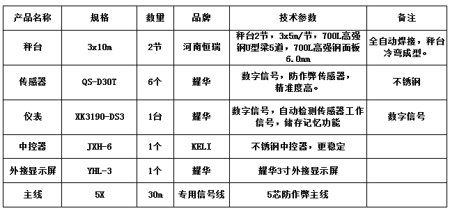 3x10m-60T（高強(qiáng)鋼6.0mm，耀華30T，耀華DS3）