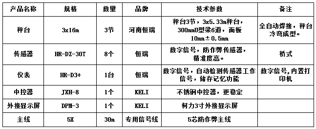 3x16m-100T（3節，安鋼10.0mm，恒瑞數字）