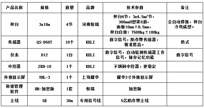 3x18m-100T（10mm，柯力50T，HR-加密版稱重管理軟件）
