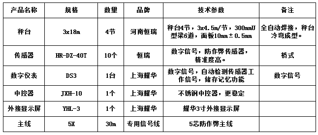 3x18m-100T（10mm，恒瑞40T，耀華DS3）
