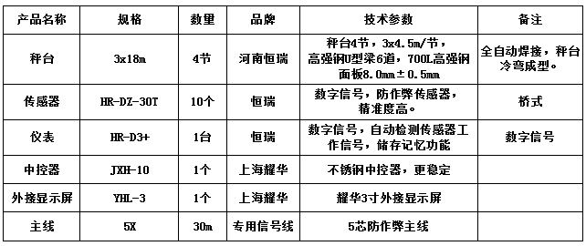 3x18m-150T（高強鋼8.0，恒瑞30T）
