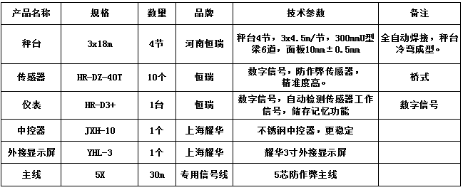 3x18m-100T（10mm，HR-DZ-40T，耀華3寸）