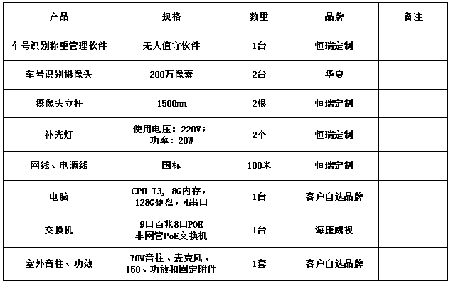 車號識別無人值守系統