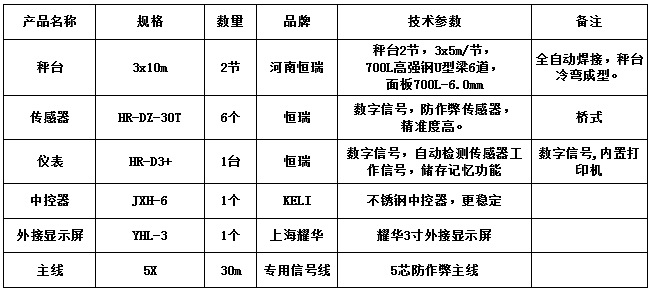 3x10m-60T（高強鋼6.0mm，恒瑞30T，恒瑞D3+）