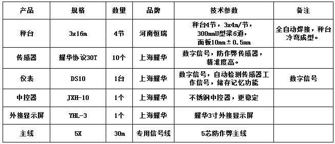 3x16m-100T（10mm，耀華協議30T，耀華DS10儀表）