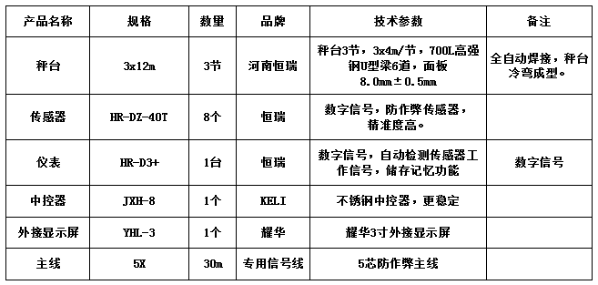 3x12m-100T（3節(jié)，高強鋼，恒瑞40T）