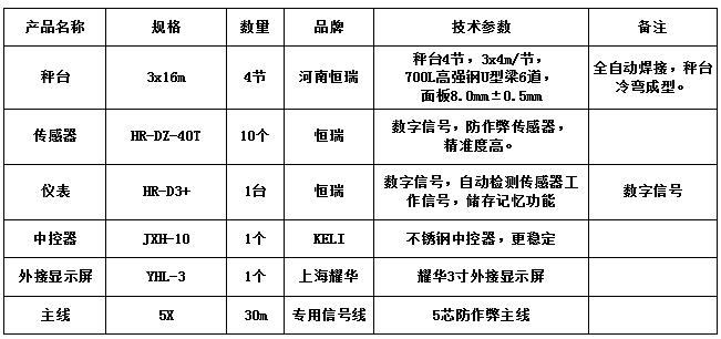 3x16m-100T（面板8.0mm，恒瑞40T）